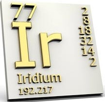 Iridium в периодической таблице Менделеева