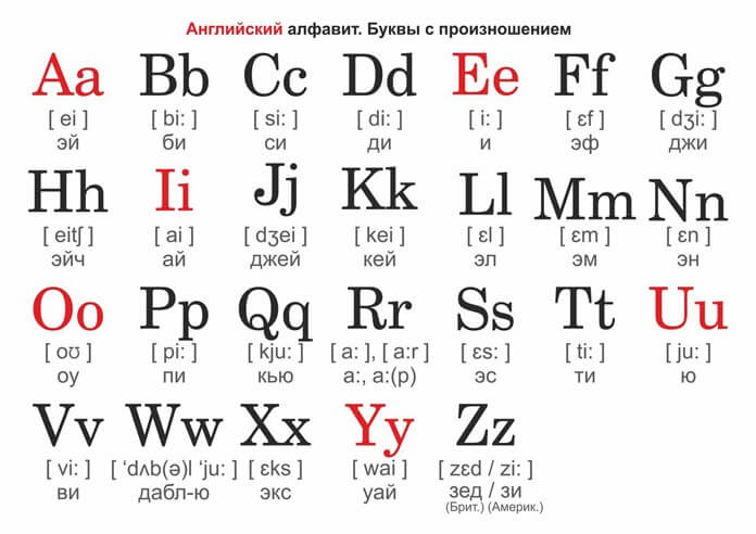 engelsk-alfabet