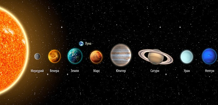 Сравнение размеров Меркурия с другими планетами Солнечной системы