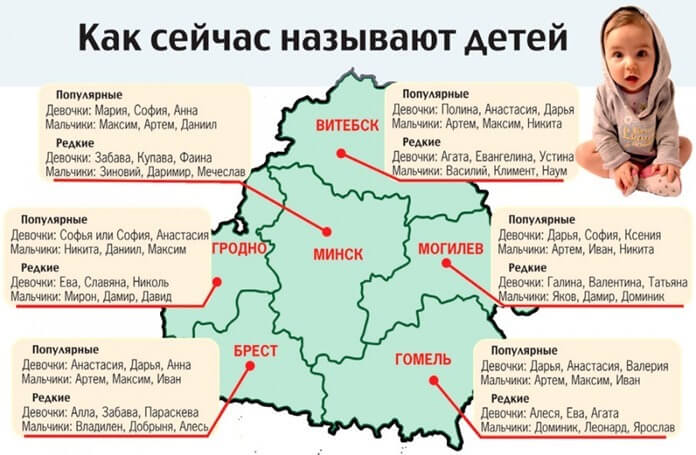 Los nombres más populares en Bielorrusia.