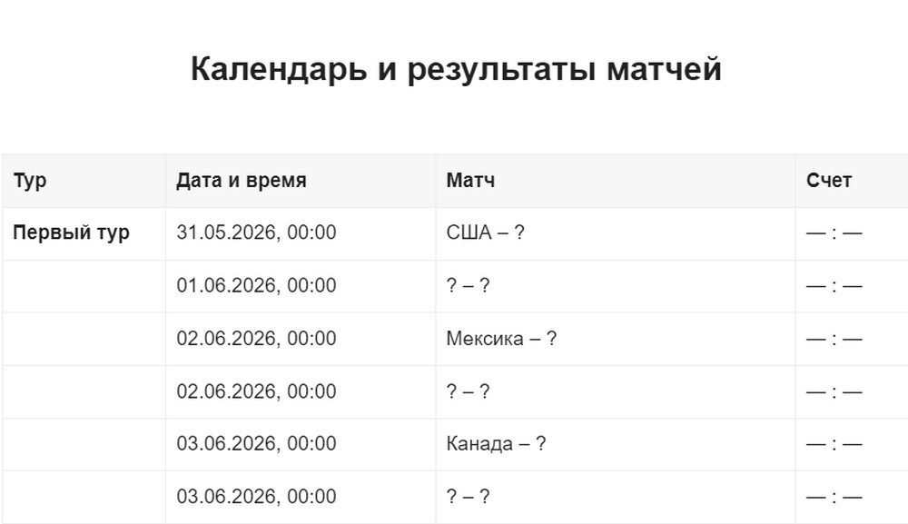 Календарь и примерные результаты матчей на ЧМ-2026